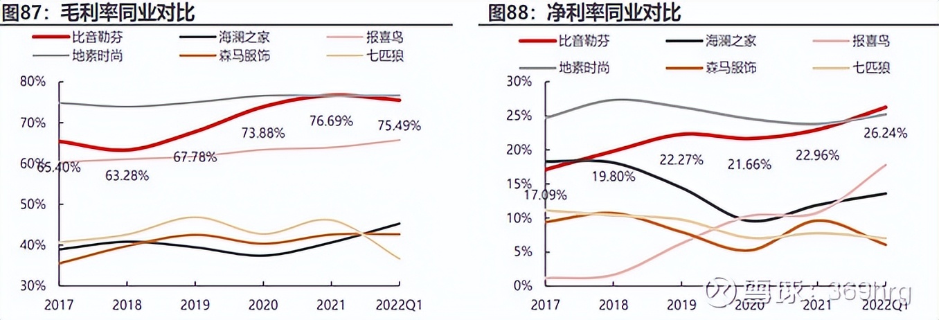 公司万字深度:高尔夫服装龙头比音勒芬