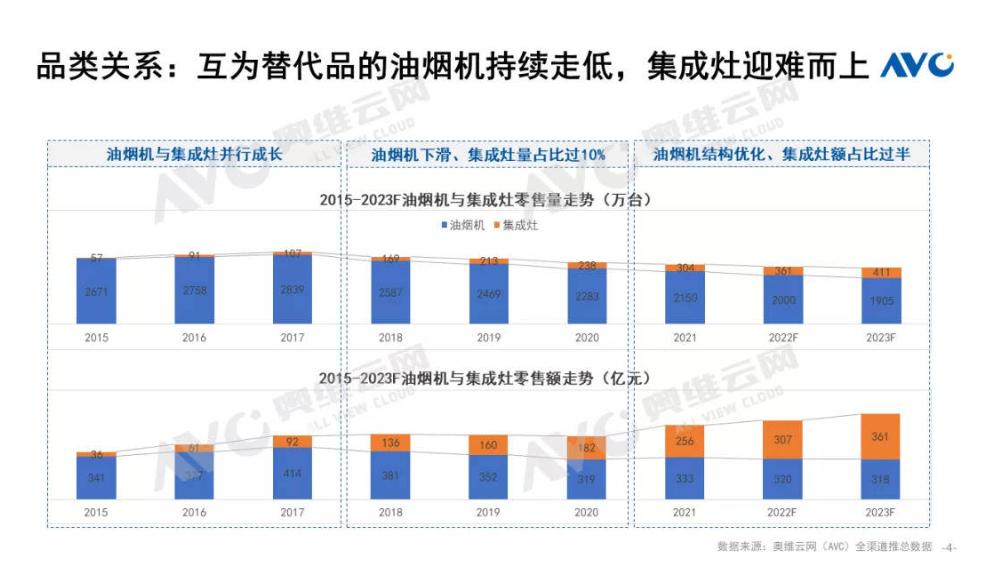 老板电器新品发布会完美收官,老板电器为何能强势突围