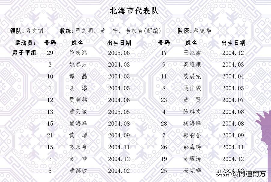广西区运会400米决赛,广西区运会分组
