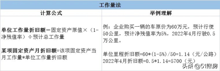 在会计实务中固定资产的折旧方法,会计的固定资产折旧有哪几种方法