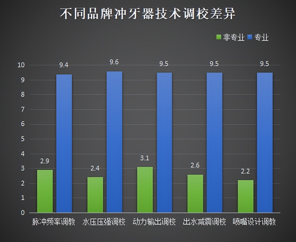 冲牙器的危害和利弊,冲牙器的作用和危害有哪些