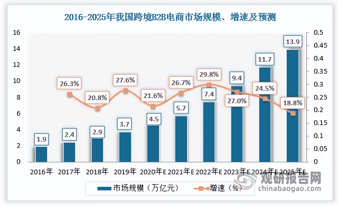 海口做跨境电商的现状及前景,东南亚跨境电商的现状及前景
