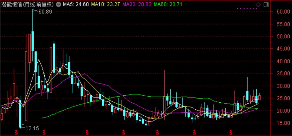 国际油价连涨七周,石油股国际油价创新高