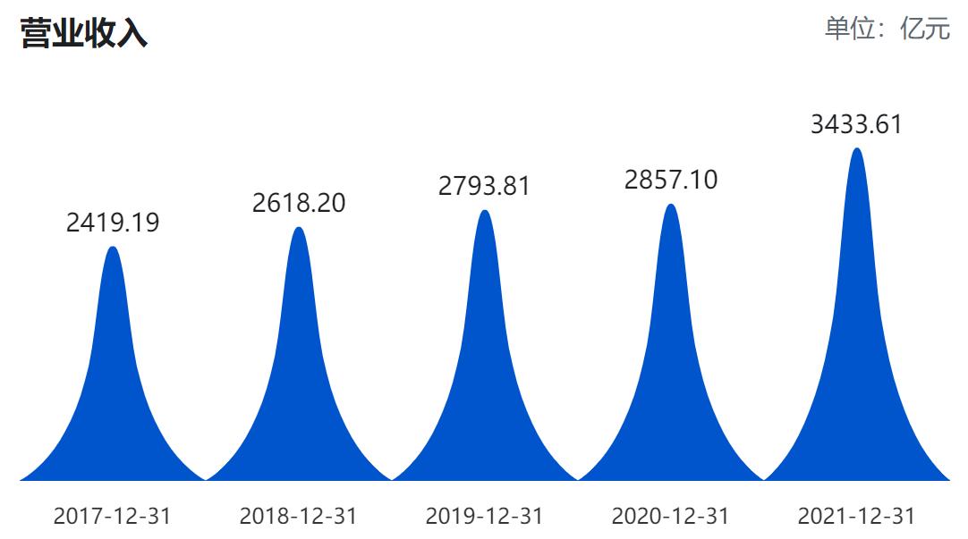 美的格力和海尔三巨头,美的格力海尔发展史