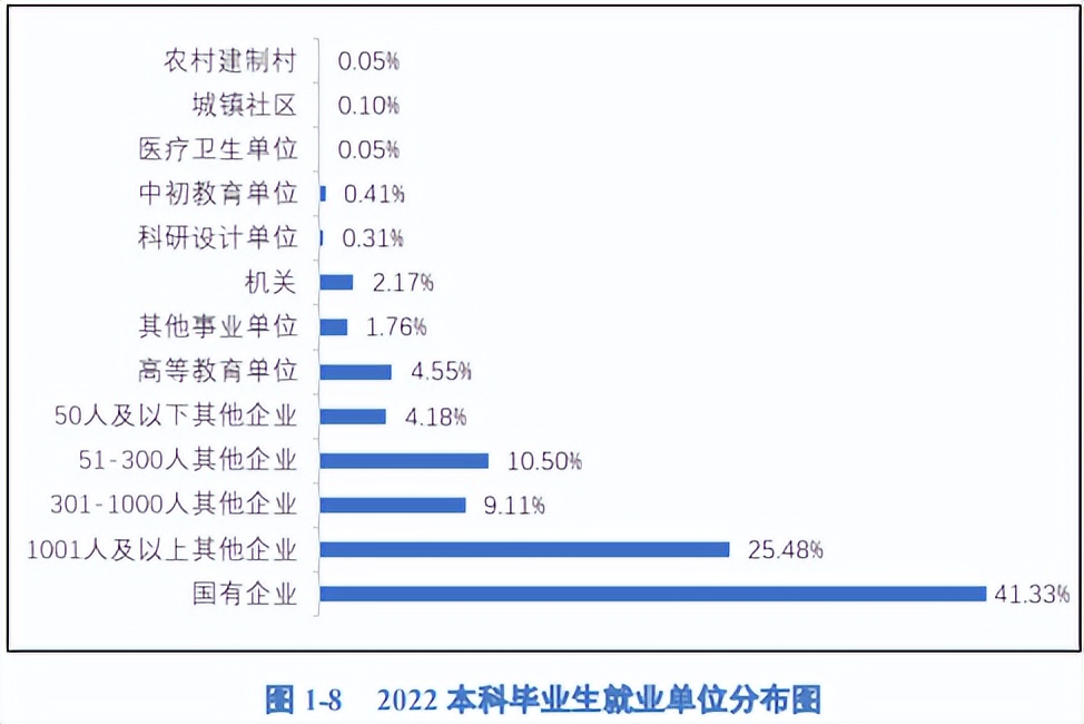 河海大学简介，附2022届深造、就业质量