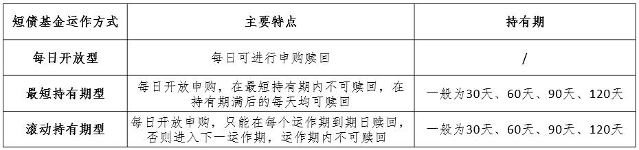 T+0理财没了，闲钱管理产品还有哪些？