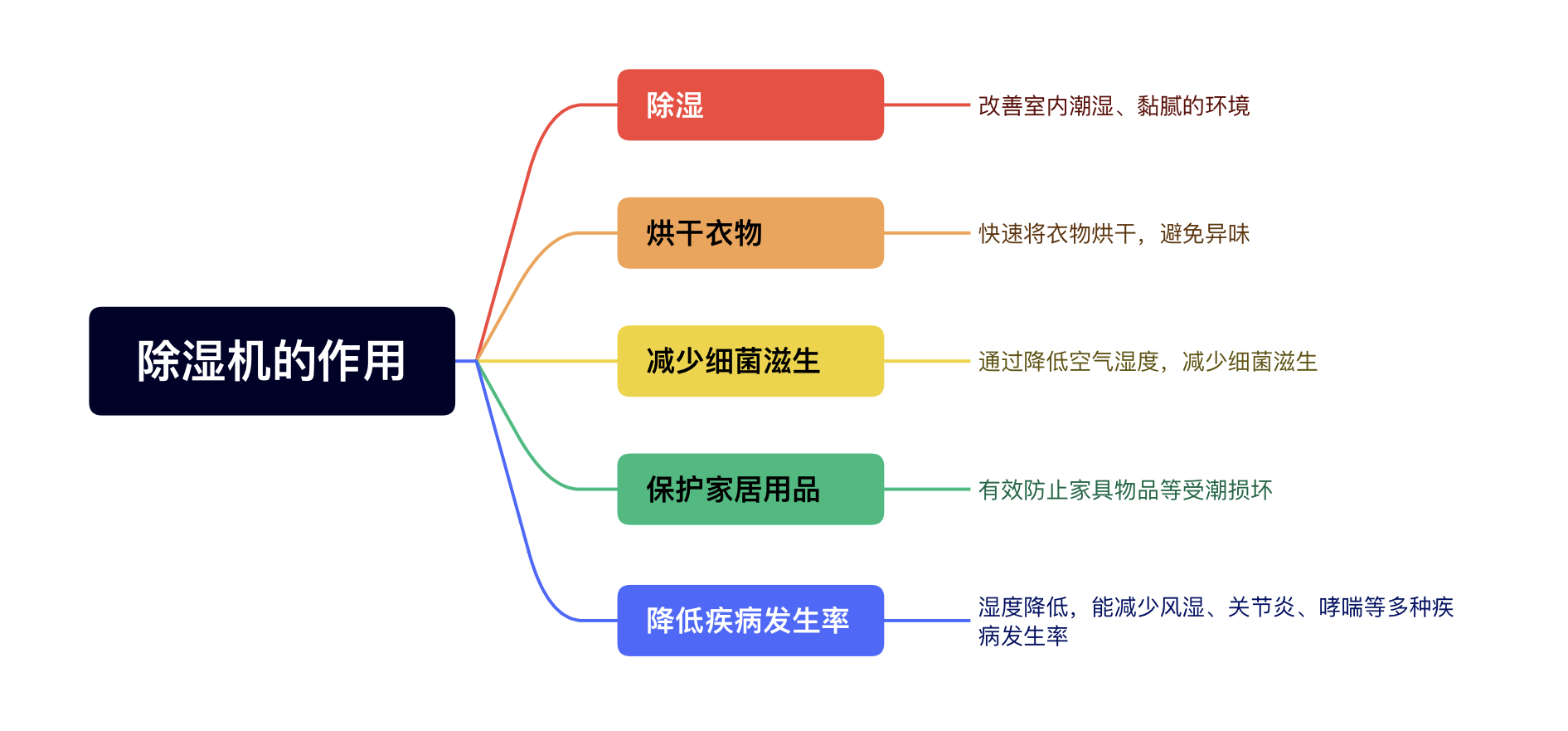 德业除湿机u20a3和t22a3比较,德业u20a3和w20a3哪款更好用