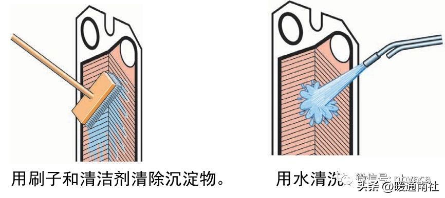 板式换热器的安装与维护应用手册
