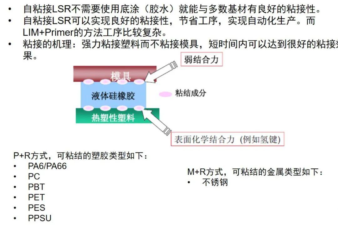 液态硅胶手表带工艺,lsr液态硅胶注塑成型工艺哪里有