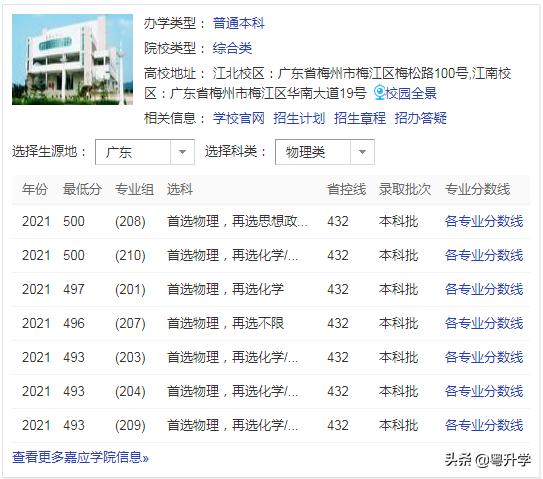 梅州嘉应学院属于哪个档次,广东海洋大学是几本