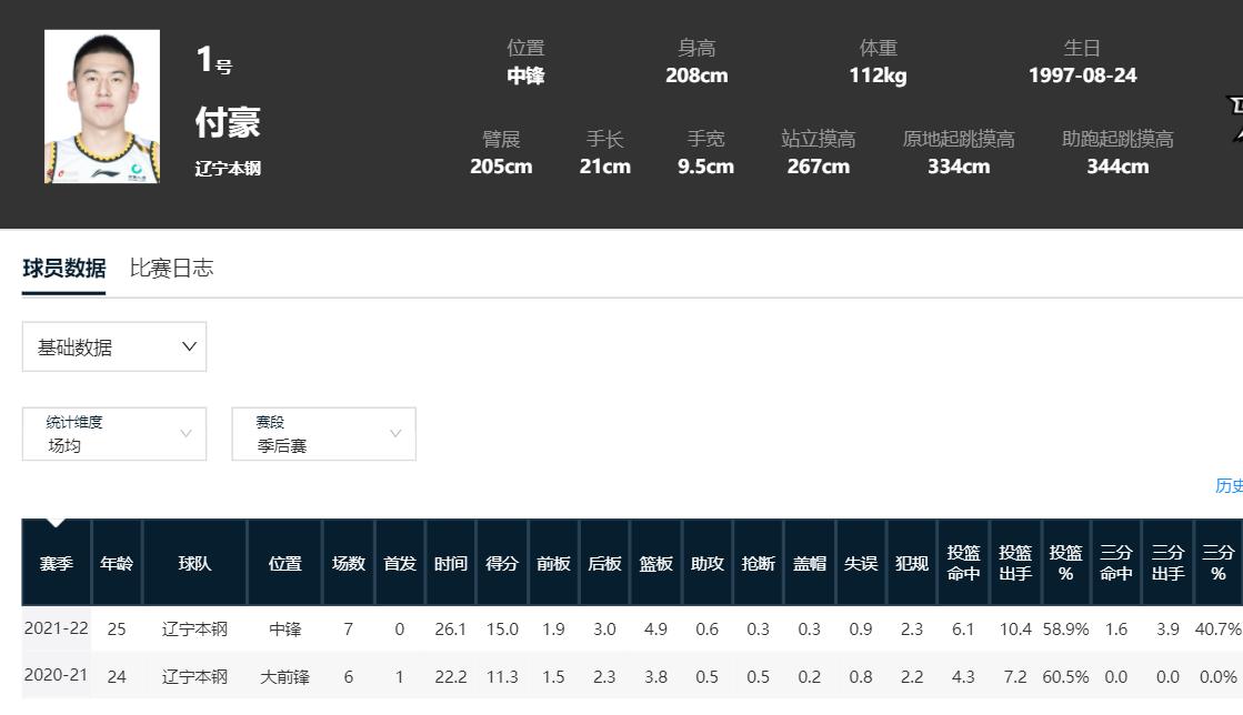 付豪cba男篮,付豪八一时期集锦