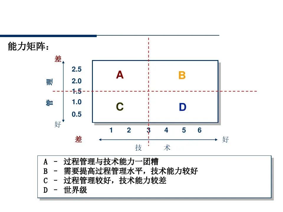 供应商管理培训课件ppt仅供参考,供应商质量管理高级研修ppt