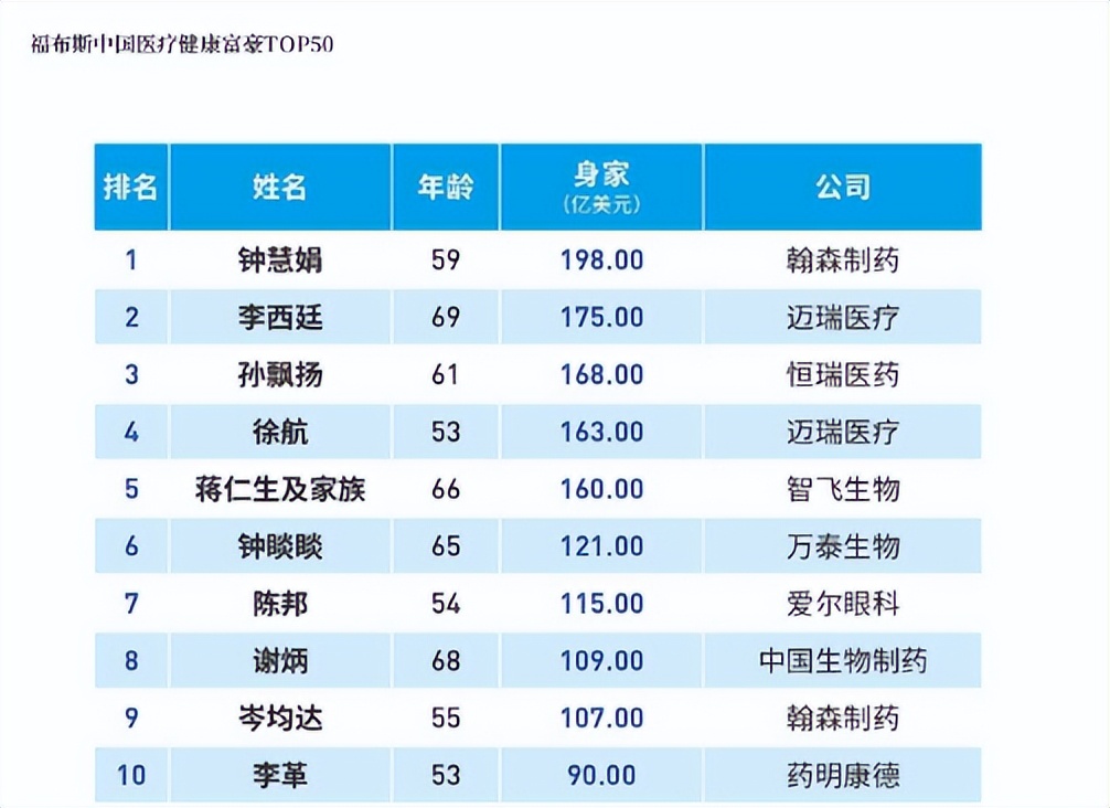 湖南新首富徐航,湖南首富徐航的传奇人生