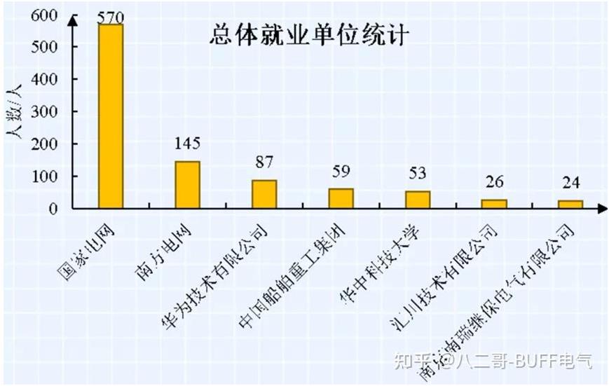 电气工程排名第一的大学,电气工程专业全国高校排名前十