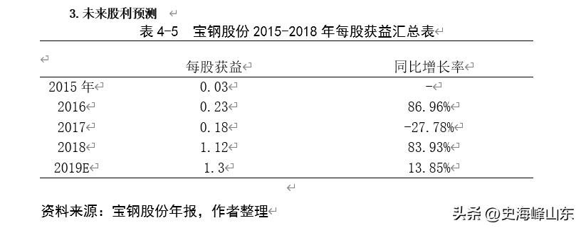 宝钢股份股票搜狐,ipo股票有哪些