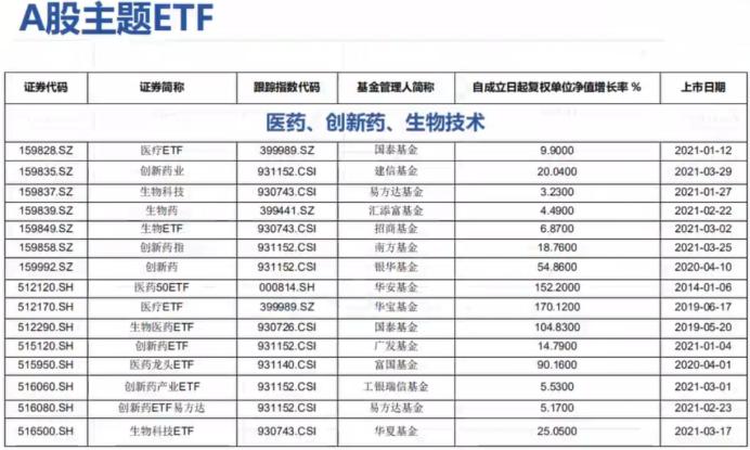 股市etf的基本知识,a股基本入门知识