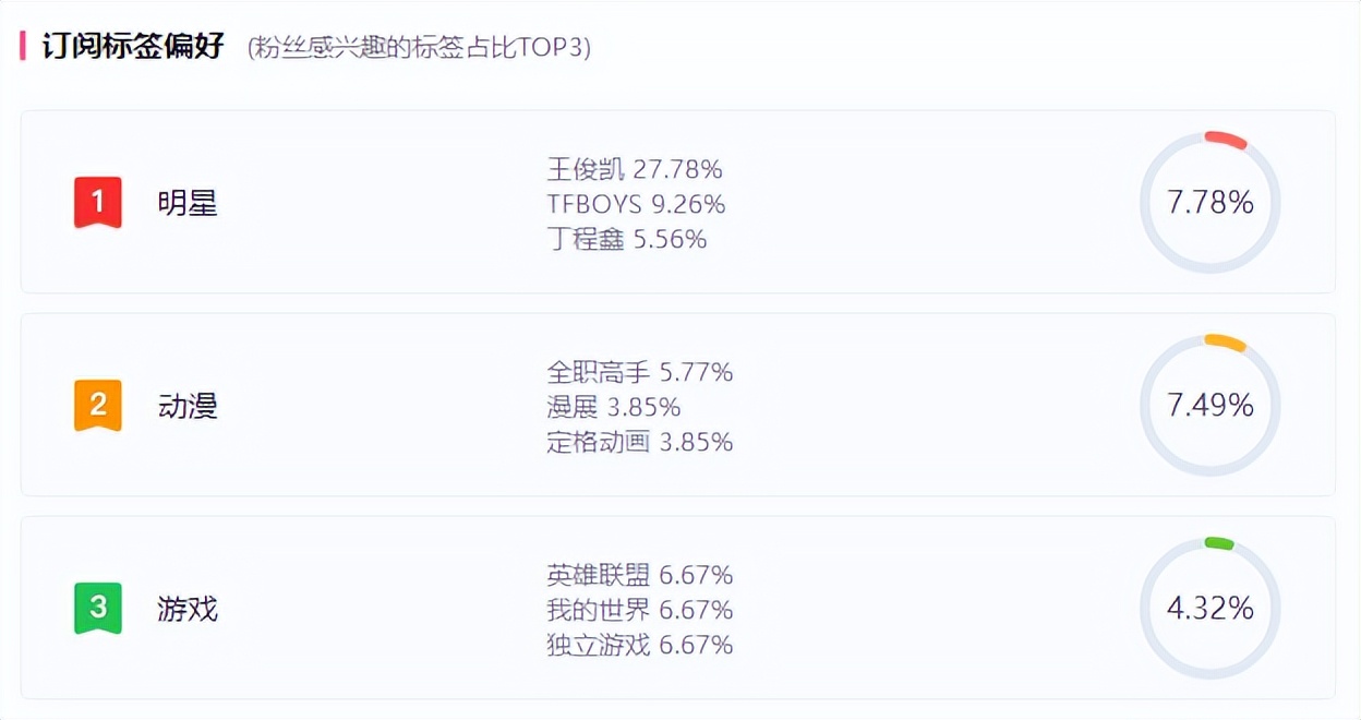 如何提升b站的广告投放效果,b站广告投放前景