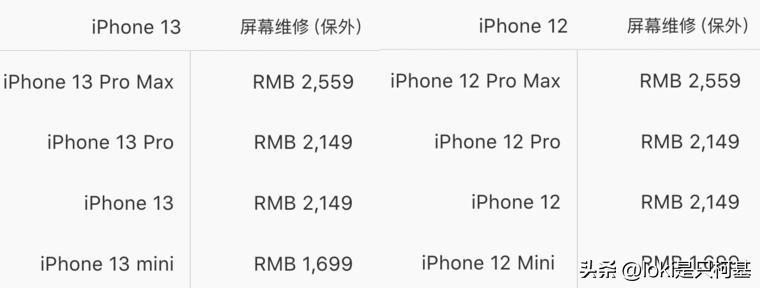 手机维修行业前景,为什么手机维修行业越来越难做
