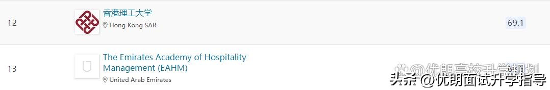 酒店旅游管理专业世界排第一！自带五星级酒店的香港理工大学