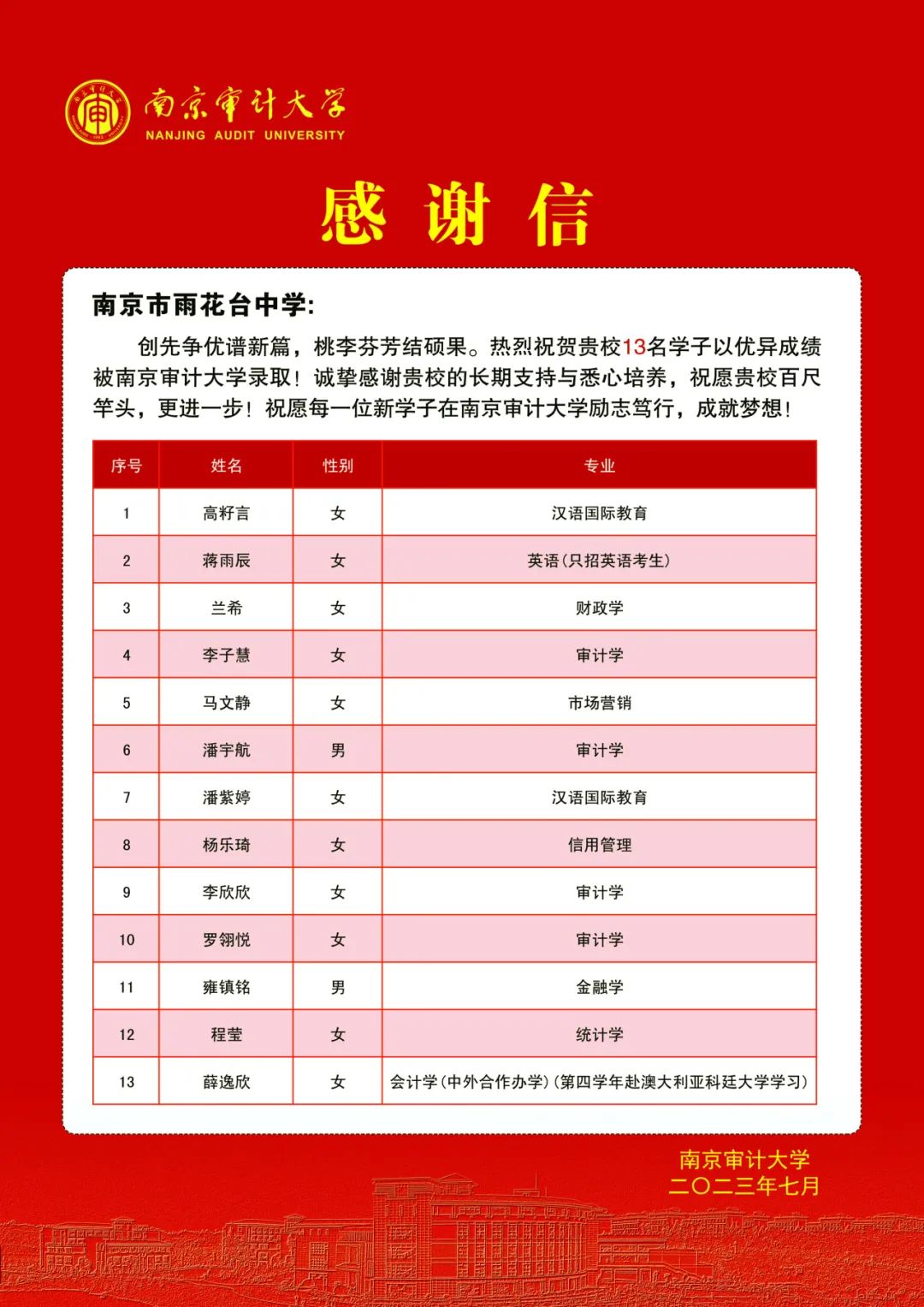 金中河西2020年高考喜报,九中和金中河西