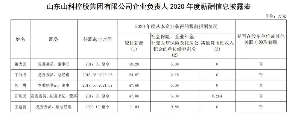 山东国企2018年年薪,山东省属国企2018负责人薪酬