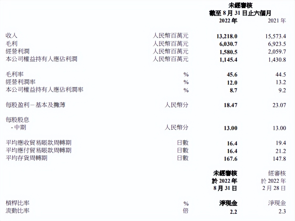关店857家！Nike中国最大代理商裁员8000余人