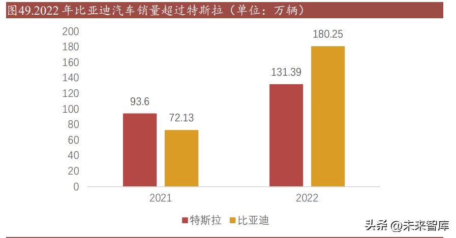 汽车连接器发展空间,新能源汽车连接器发展趋势