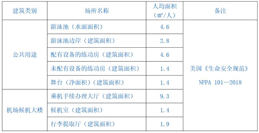 广东省施工图审查问答,广东建筑施工图审查要点