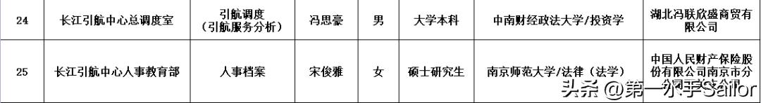 长江引航中心招工10人,长江引航中心招聘笔试真题