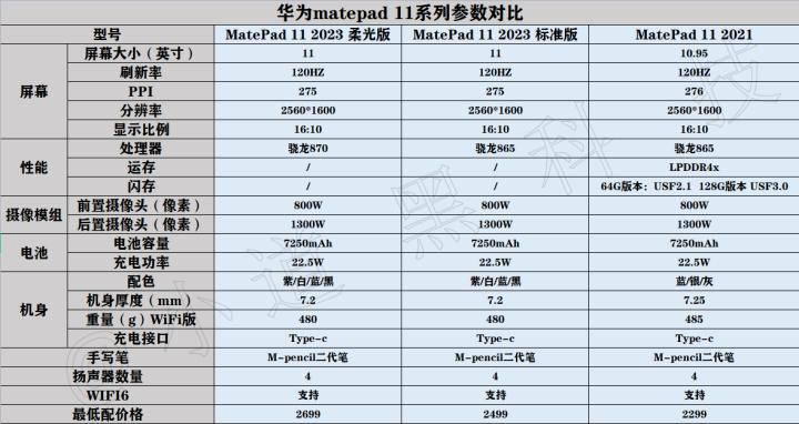 华为matepad11和2023款有什么区别,华为matepad11和2023款哪个更好