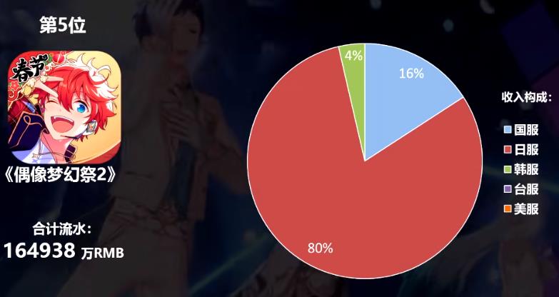 国产二次元手游在海外真的火吗