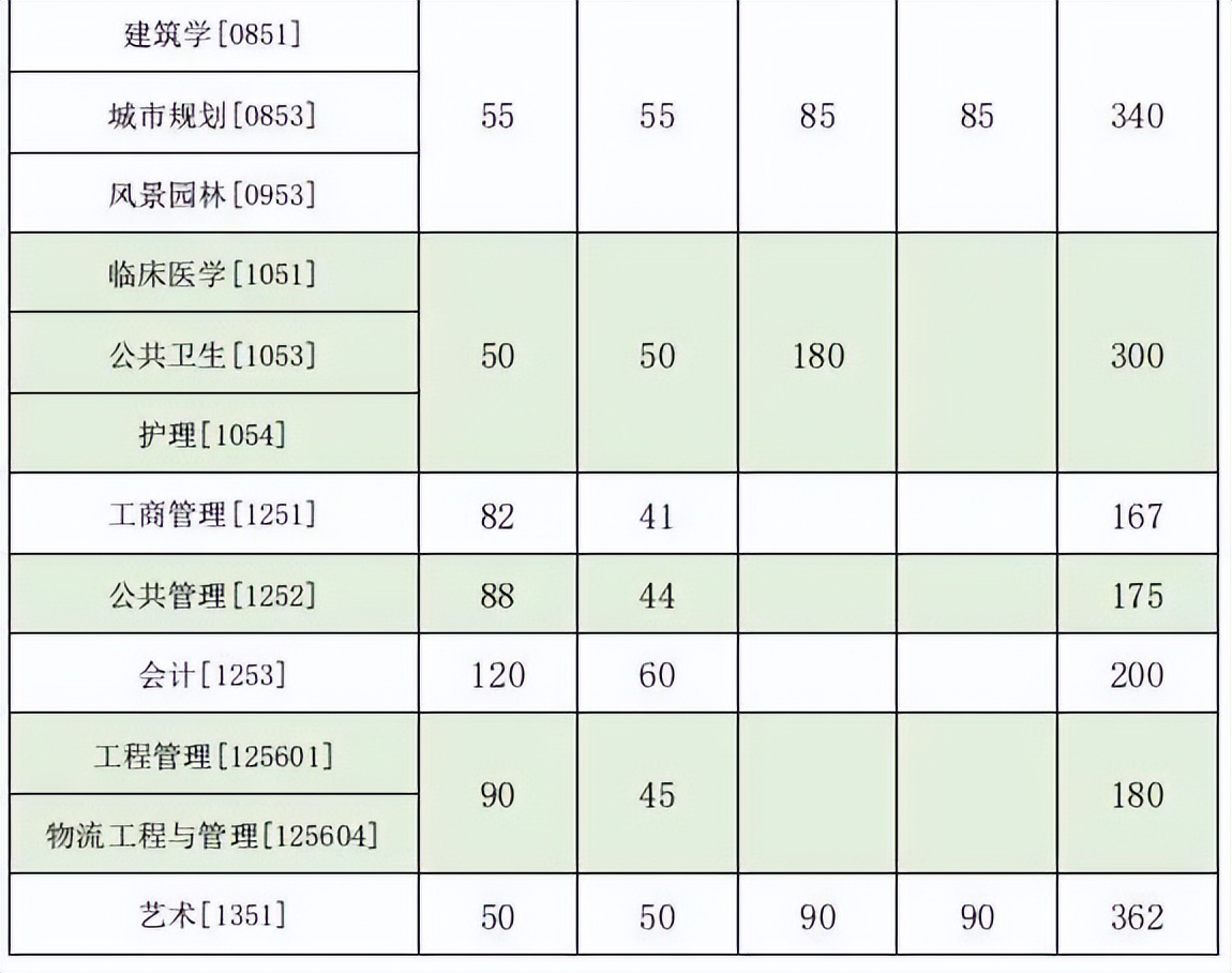 2024自主划线学校考研复试线,34所考研自主划线学校分数线2024