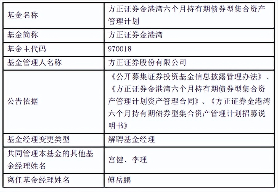 傅岳鹏离任方正鑫悦一年持有债券方正证券金港湾