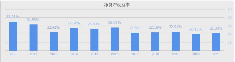 复盘投资逻辑,周大生深度分析