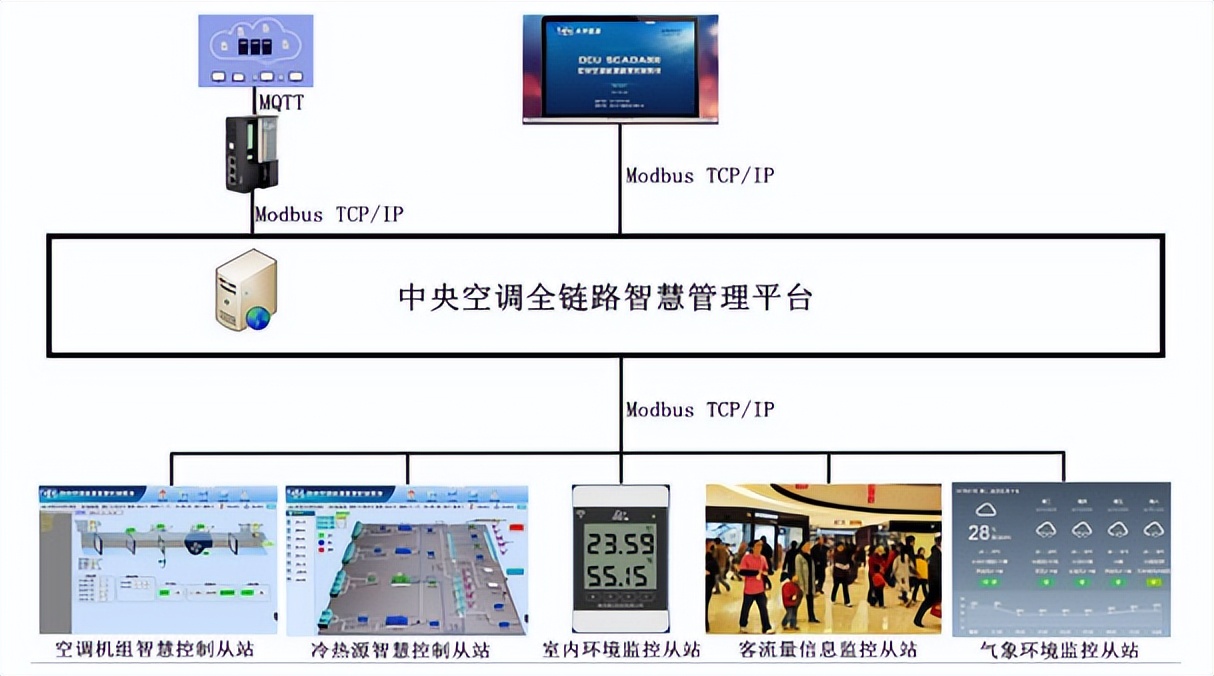 医院暖通空调节能方案,三甲医院暖通中央空调系统图