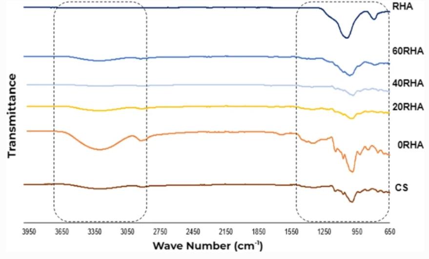 稻壳粉能不能做降解颗粒,稻壳灰能增加水泥粘度