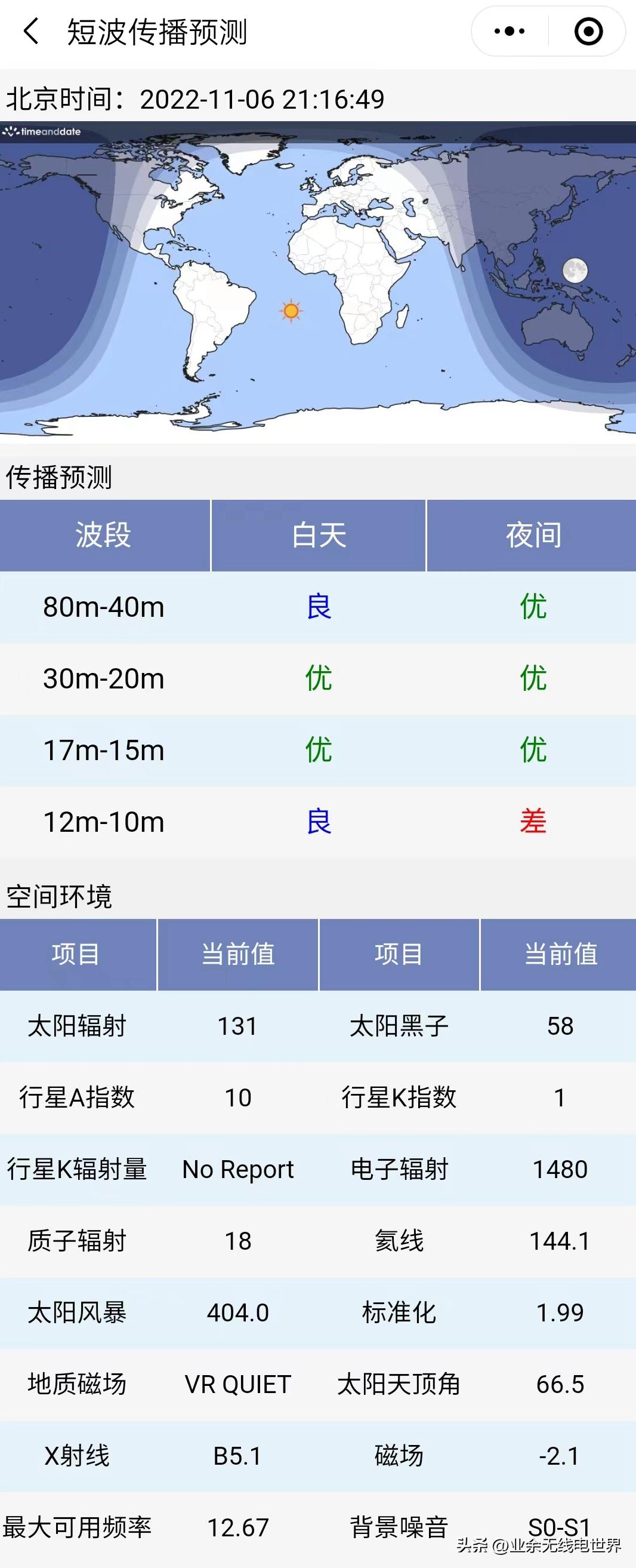 无线电专用工具,无线电爱好者专用设备