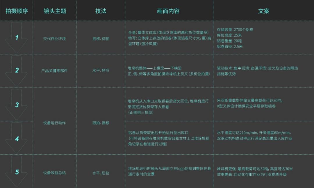 ToB短视频策划与制作