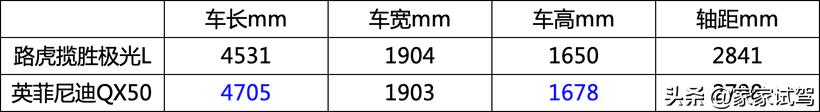 qx50英菲尼迪两驱2021款落地价,英菲尼迪qx50两驱领航版落地