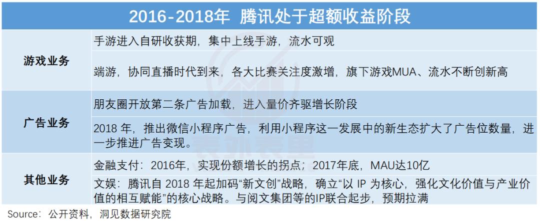 腾讯“降本”真相：肥了高管，苦了员工，坑了投资人