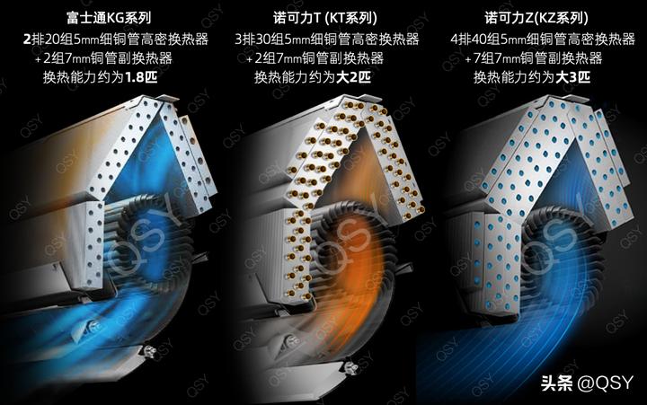 618最建议买的空调1.5匹,618买空调有哪些建议和推荐