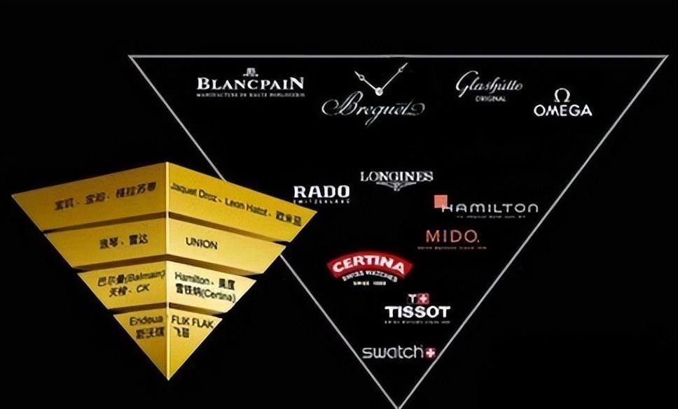 欧米茄150对比欧米茄300,外卡欧米茄和国行欧米茄哪个贵