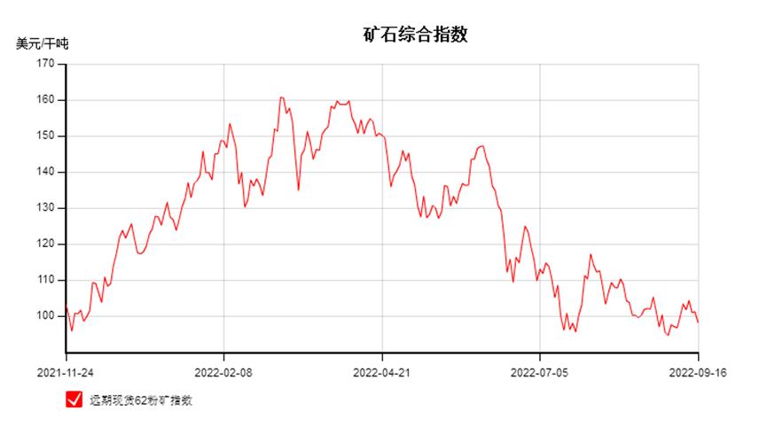 20日钢材行情！21家钢厂调价！预测钢价即将震荡趋弱态势运行