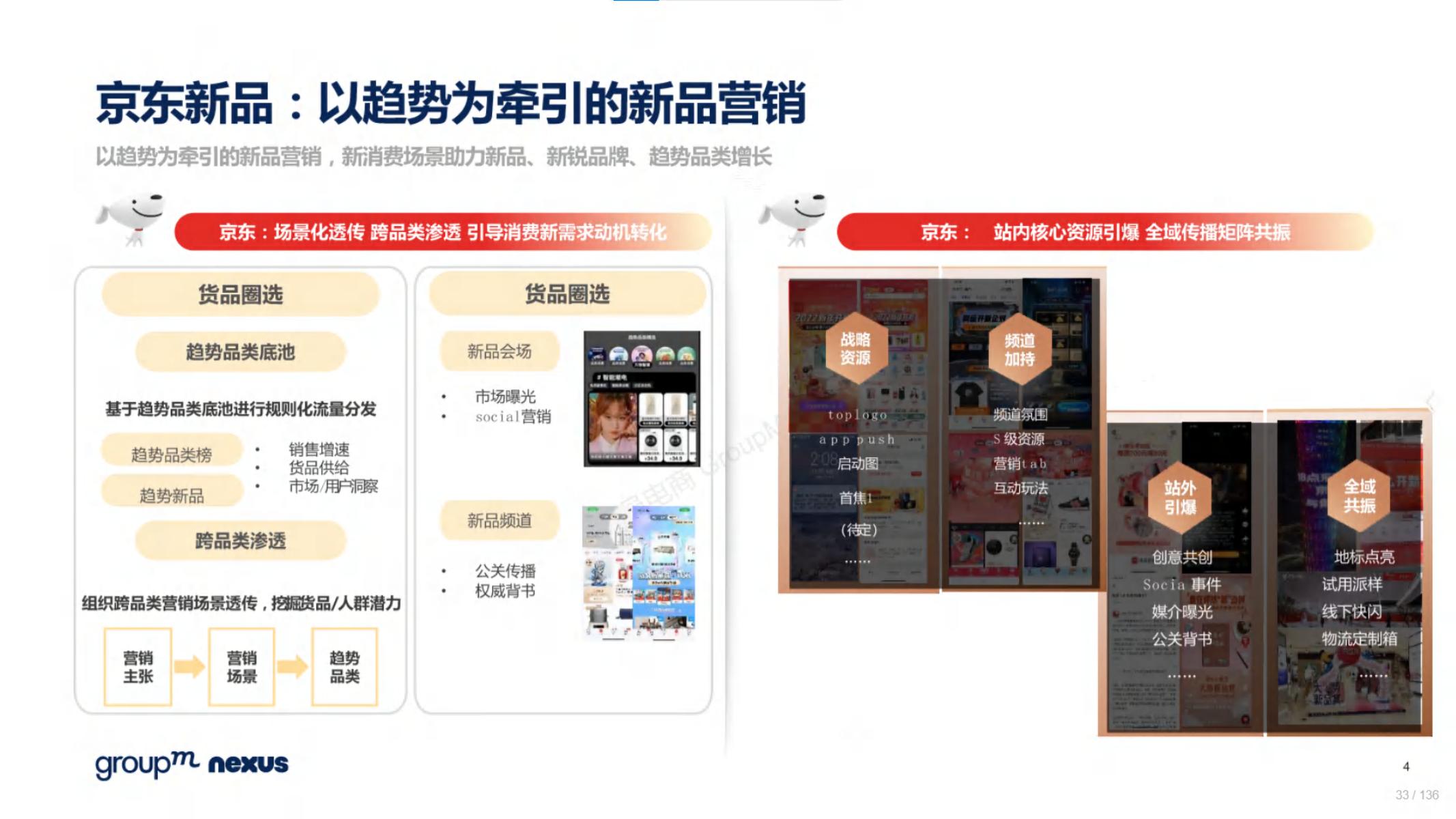 2020年618电商销售数据,电商618营销活动方案模板