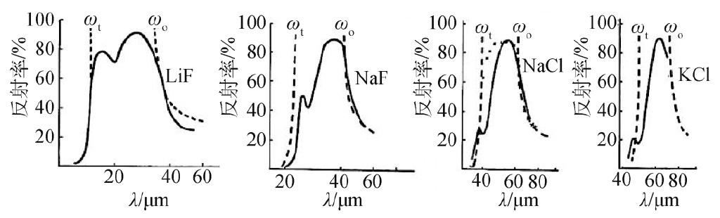 普朗克黑体辐射理论和光电效应,普朗克如何发现黑体辐射公式