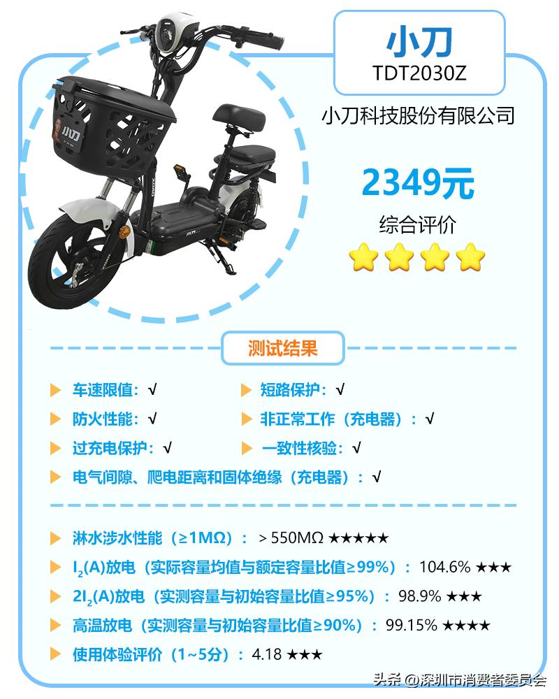 国标电动自行车最稳推荐,国标电动自行车测评推荐