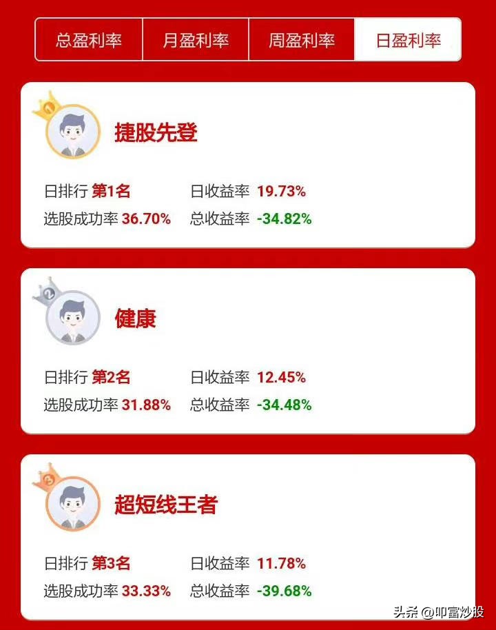 叩富网模拟炒股教程,叩富炒股模拟大赛分析