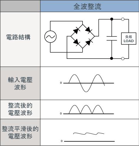 led灯频闪原因有哪些,led灯爆闪的原因和处理方法