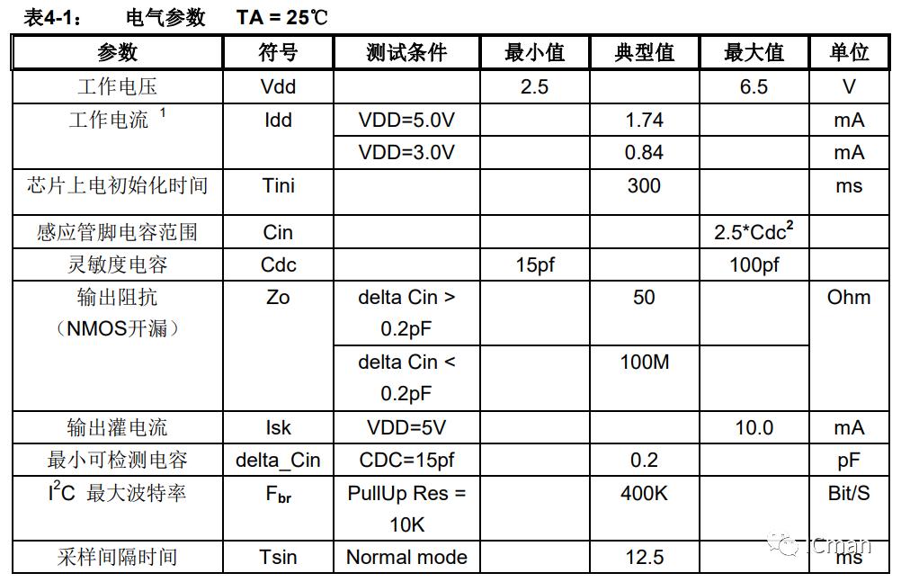 SC05A——5按键带自校正功能的容性触摸感应器