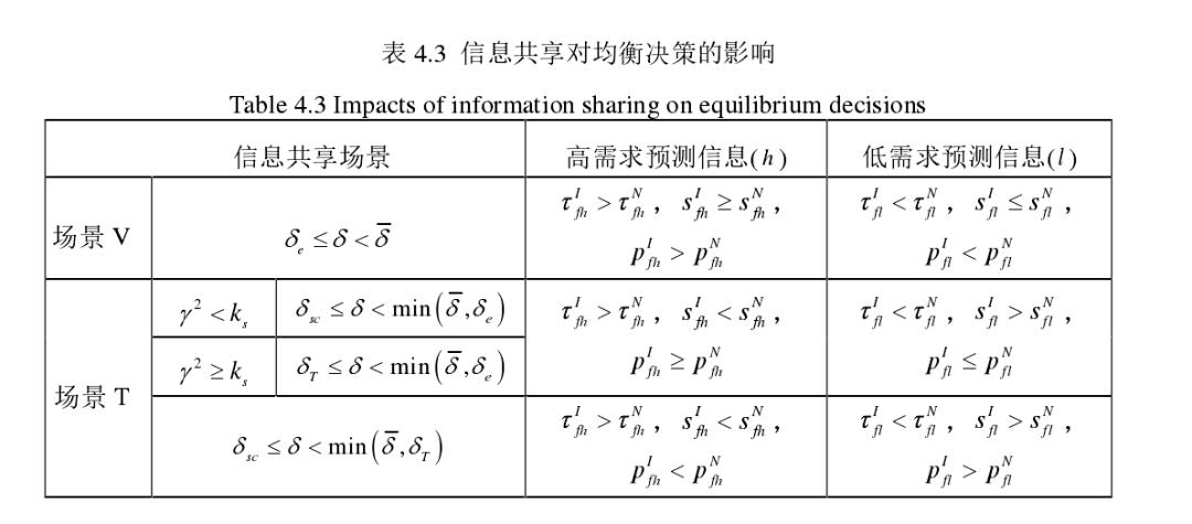 宏记论文：保鲜努力与增值服务的生鲜电商供应链的协调与信息共享